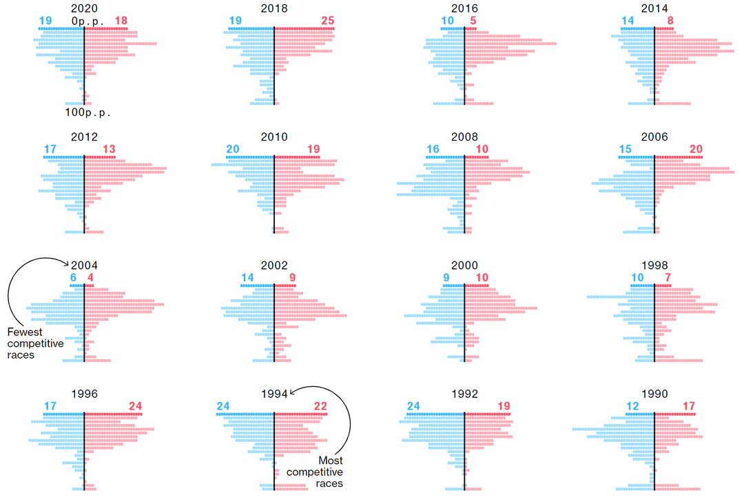 Why the Fight for the House Was Surprisingly Competitive